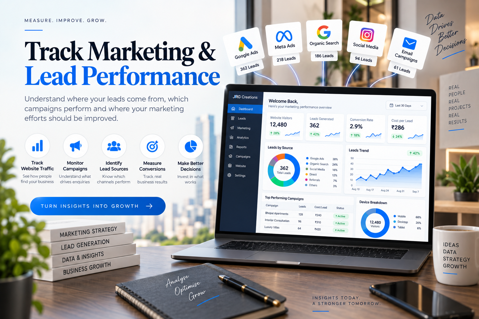 Track Marketing & Lead Performance